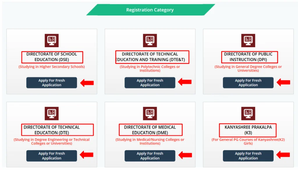 swami vivekananda scholarship 3rd step